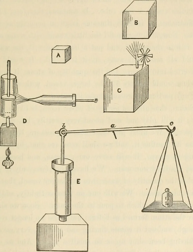 An illustration from The young mechanic; containing directions for the use of all kinds of tools, and for the construction of steam engines and mechanical models, including the art of turning in wood and metal, 1902, leaf 242