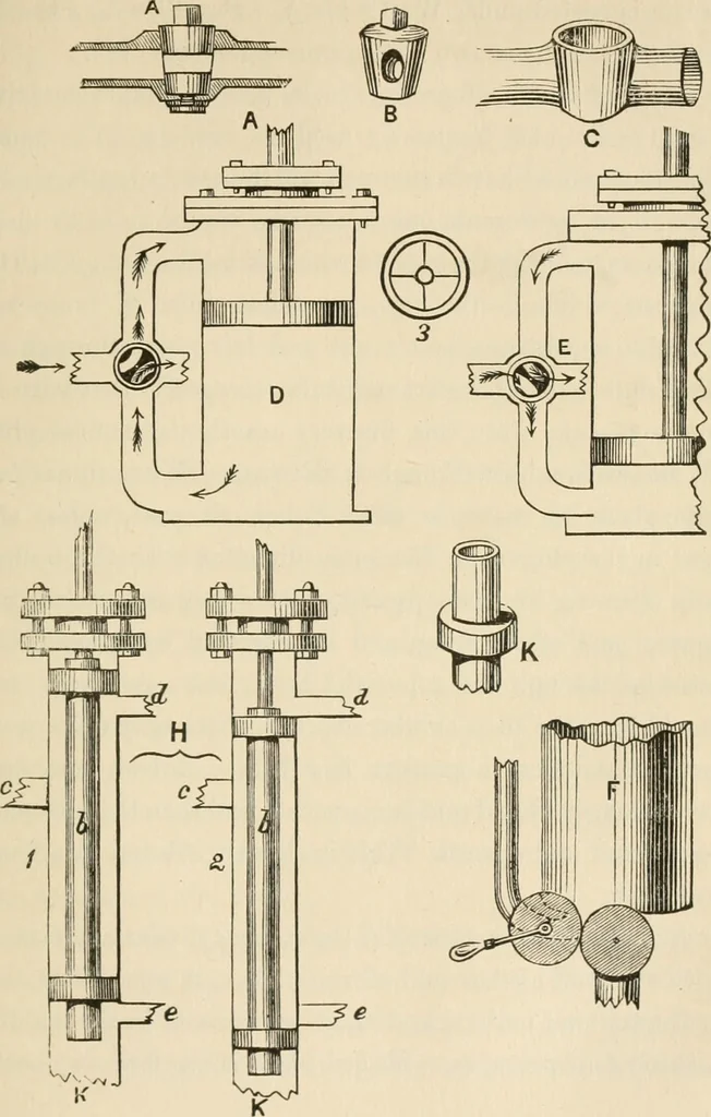 An illustration from The young mechanic; containing directions for the use of all kinds of tools, and for the construction of steam engines and mechanical models, including the art of turning in wood and metal, 1902, leaf 280
