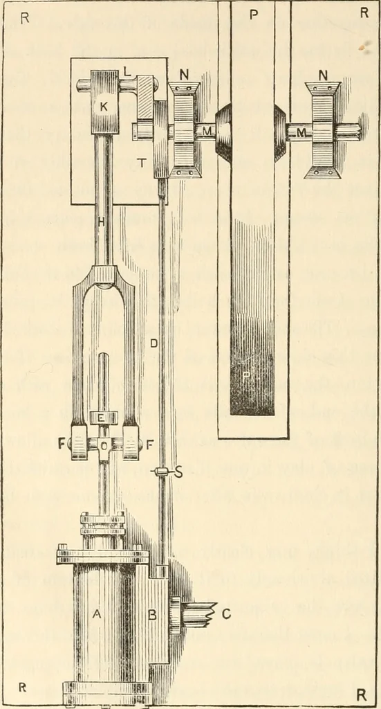 An illustration from The young mechanic; containing directions for the use of all kinds of tools, and for the construction of steam engines and mechanical models, including the art of turning in wood and metal, 1902, leaf 289