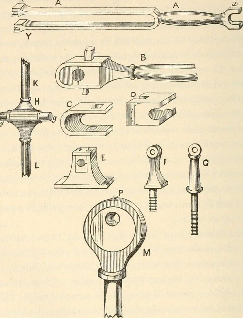 An illustration from The young mechanic; containing directions for the use of all kinds of tools, and for the construction of steam engines and mechanical models, including the art of turning in wood and metal, 1902, leaf 293
