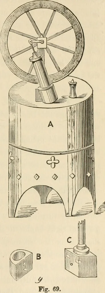 An illustration from The young mechanic; containing directions for the use of all kinds of tools, and for the construction of steam engines and mechanical models, including the art of turning in wood and metal, 1902, leaf 330