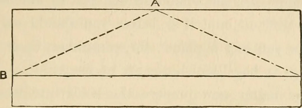 An illustration from The young mechanic; containing directions for the use of all kinds of tools, and for the construction of steam engines and mechanical models, including the art of turning in wood and metal, 1902, leaf 34