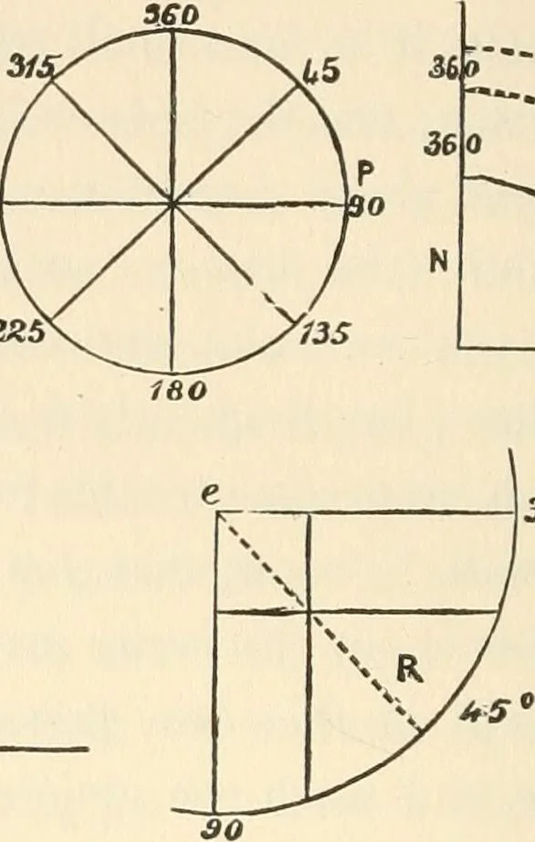 An illustration from The young mechanic; containing directions for the use of all kinds of tools, and for the construction of steam engines and mechanical models, including the art of turning in wood and metal, 1902, leaf 91