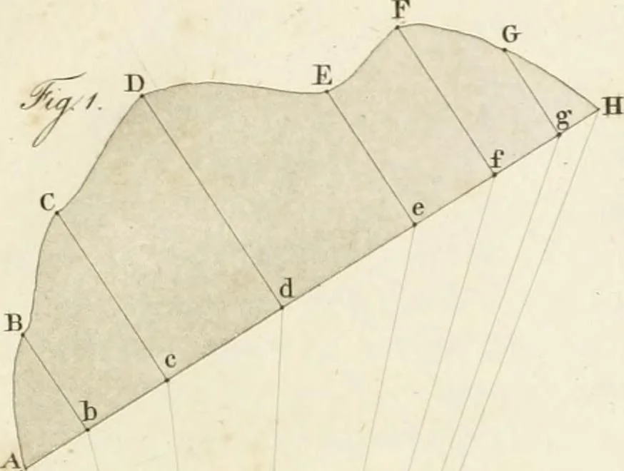 An illustration from The young painter's maulstick : being a practical treatise on perspective, containing rules and principles for delineation on planes ... : founded on the clear mechanical process of Vignola and Sirigatti, united with the theoretic principles of the celebrated Dr. Brook Taylor : addressed to students in drawing, 1800, leaf 110