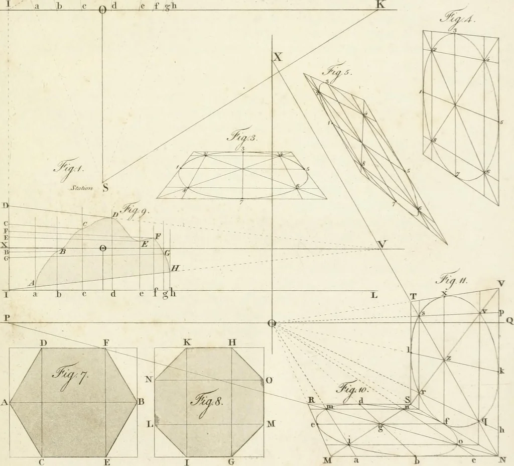 An illustration from The young painter's maulstick : being a practical treatise on perspective, containing rules and principles for delineation on planes ... : founded on the clear mechanical process of Vignola and Sirigatti, united with the theoretic principles of the celebrated Dr. Brook Taylor : addressed to students in drawing, 1800, leaf 110
