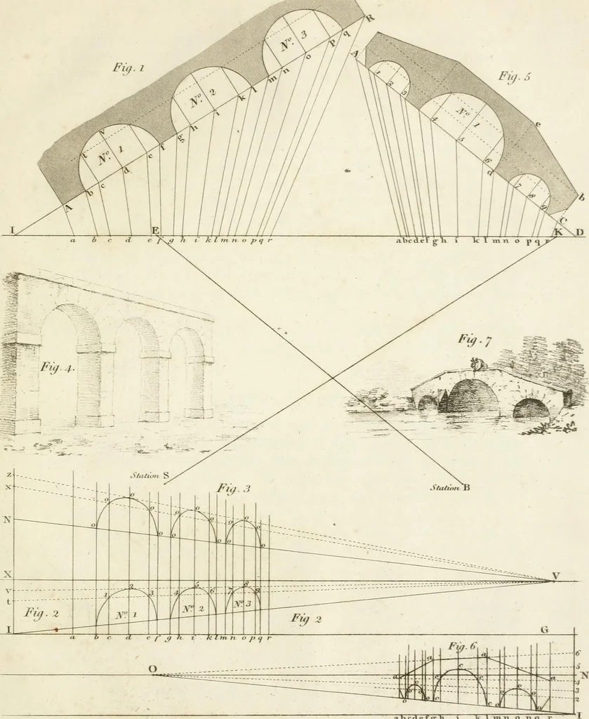 An illustration from The young painter's maulstick : being a practical treatise on perspective, containing rules and principles for delineation on planes ... : founded on the clear mechanical process of Vignola and Sirigatti, united with the theoretic principles of the celebrated Dr. Brook Taylor : addressed to students in drawing, 1800, leaf 114