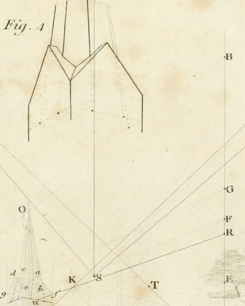 An illustration from The young painter's maulstick : being a practical treatise on perspective, containing rules and principles for delineation on planes ... : founded on the clear mechanical process of Vignola and Sirigatti, united with the theoretic principles of the celebrated Dr. Brook Taylor : addressed to students in drawing, 1800, leaf 130
