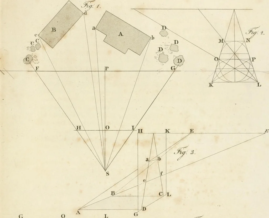 An illustration from The young painter's maulstick : being a practical treatise on perspective, containing rules and principles for delineation on planes ... : founded on the clear mechanical process of Vignola and Sirigatti, united with the theoretic principles of the celebrated Dr. Brook Taylor : addressed to students in drawing, 1800, leaf 138