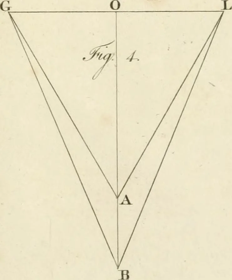 An illustration from The young painter's maulstick : being a practical treatise on perspective, containing rules and principles for delineation on planes ... : founded on the clear mechanical process of Vignola and Sirigatti, united with the theoretic principles of the celebrated Dr. Brook Taylor : addressed to students in drawing, 1800, leaf 138