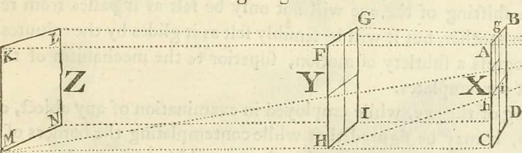 An illustration from The young painter's maulstick : being a practical treatise on perspective, containing rules and principles for delineation on planes ... : founded on the clear mechanical process of Vignola and Sirigatti, united with the theoretic principles of the celebrated Dr. Brook Taylor : addressed to students in drawing, 1800, leaf 34