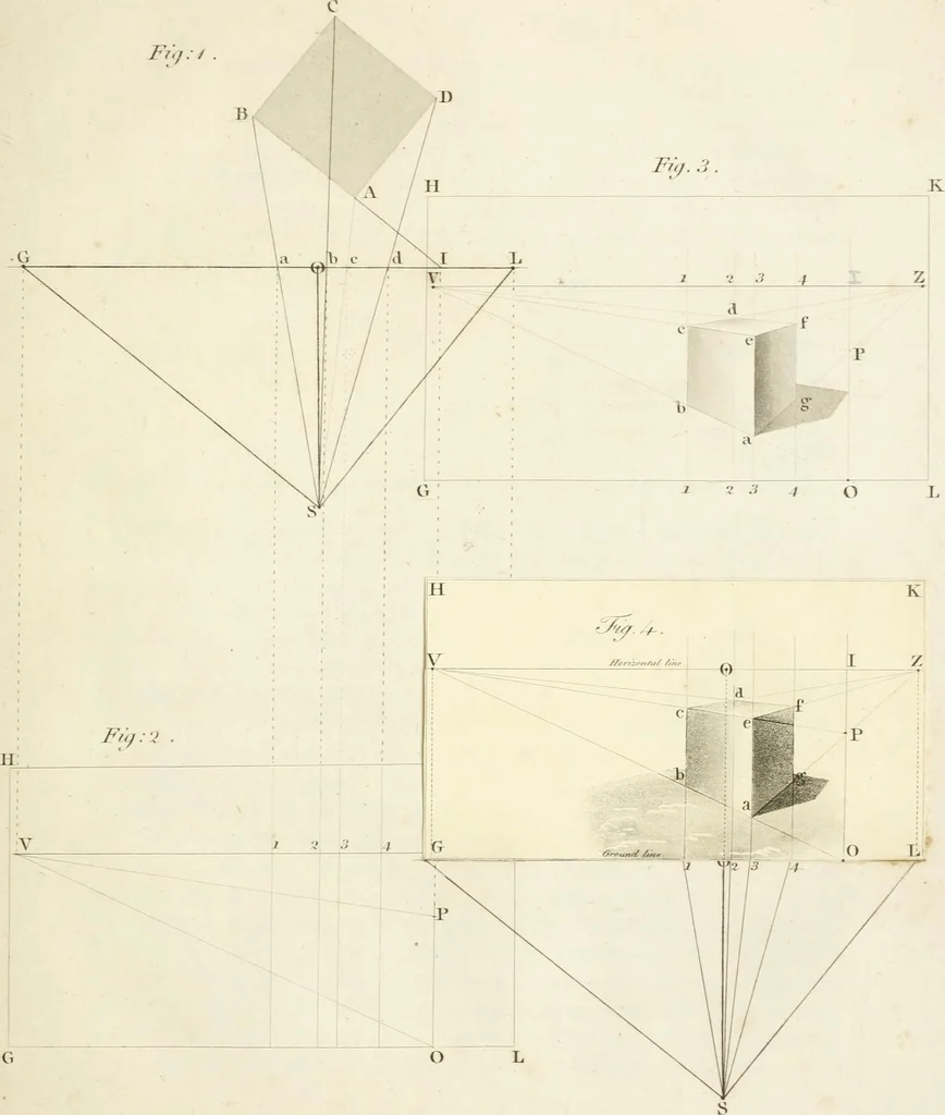An illustration from The young painter's maulstick : being a practical treatise on perspective, containing rules and principles for delineation on planes ... : founded on the clear mechanical process of Vignola and Sirigatti, united with the theoretic principles of the celebrated Dr. Brook Taylor : addressed to students in drawing, 1800, leaf 46