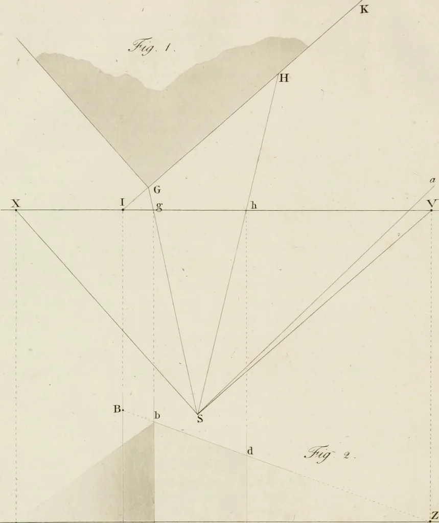 An illustration from The young painter's maulstick : being a practical treatise on perspective, containing rules and principles for delineation on planes ... : founded on the clear mechanical process of Vignola and Sirigatti, united with the theoretic principles of the celebrated Dr. Brook Taylor : addressed to students in drawing, 1800, leaf 51