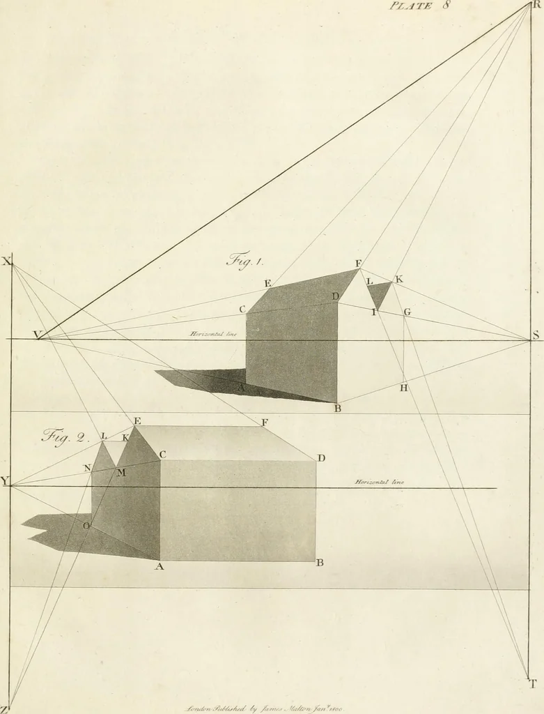 An illustration from The young painter's maulstick : being a practical treatise on perspective, containing rules and principles for delineation on planes ... : founded on the clear mechanical process of Vignola and Sirigatti, united with the theoretic principles of the celebrated Dr. Brook Taylor : addressed to students in drawing, 1800, leaf 54