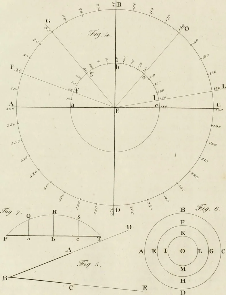 An illustration from The young painter's maulstick : being a practical treatise on perspective, containing rules and principles for delineation on planes ... : founded on the clear mechanical process of Vignola and Sirigatti, united with the theoretic principles of the celebrated Dr. Brook Taylor : addressed to students in drawing, 1800, leaf 59