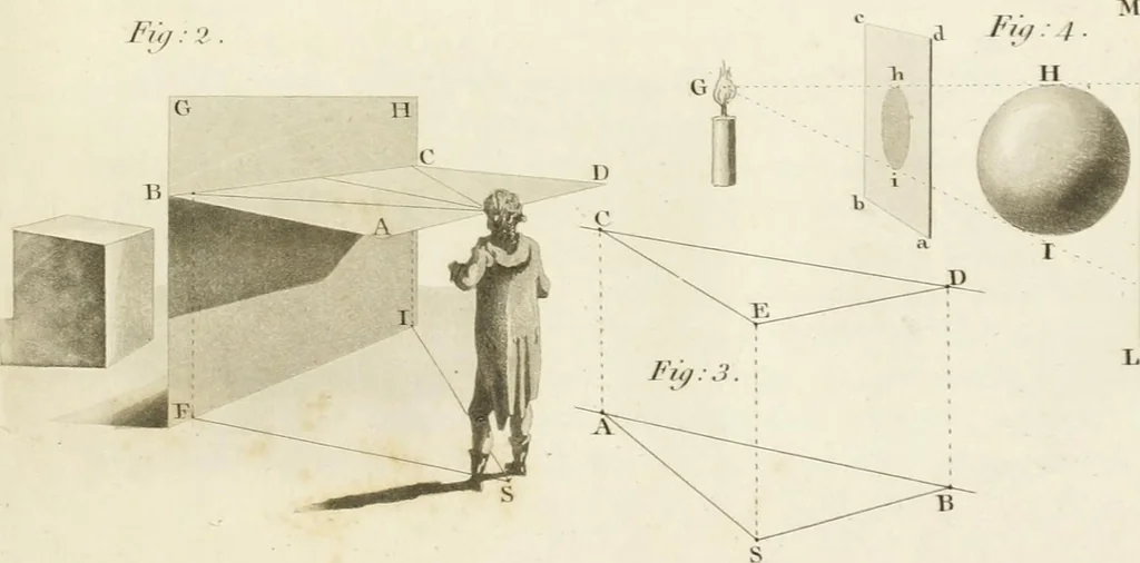 An illustration from The young painter's maulstick : being a practical treatise on perspective, containing rules and principles for delineation on planes ... : founded on the clear mechanical process of Vignola and Sirigatti, united with the theoretic principles of the celebrated Dr. Brook Taylor : addressed to students in drawing, 1800, leaf 78