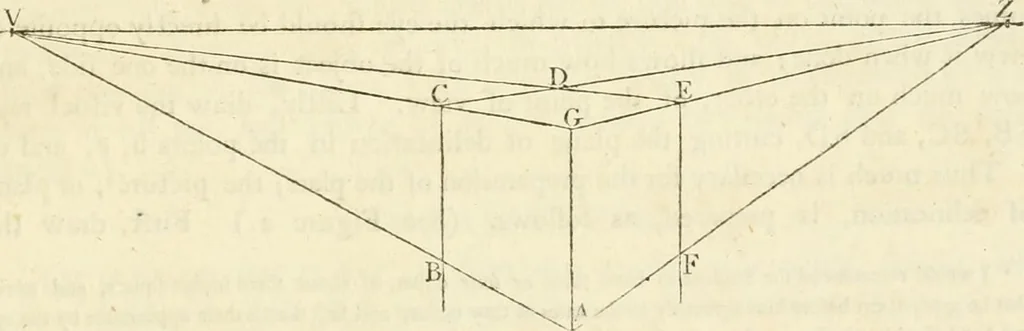 An illustration from The young painter's maulstick : being a practical treatise on perspective, containing rules and principles for delineation on planes ... : founded on the clear mechanical process of Vignola and Sirigatti, united with the theoretic principles of the celebrated Dr. Brook Taylor : addressed to students in drawing, 1800, leaf 80