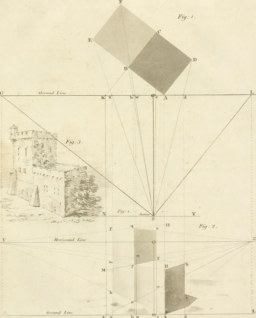 An illustration from The young painter's maulstick : being a practical treatise on perspective, containing rules and principles for delineation on planes ... : founded on the clear mechanical process of Vignola and Sirigatti, united with the theoretic principles of the celebrated Dr. Brook Taylor : addressed to students in drawing, 1800, leaf 86