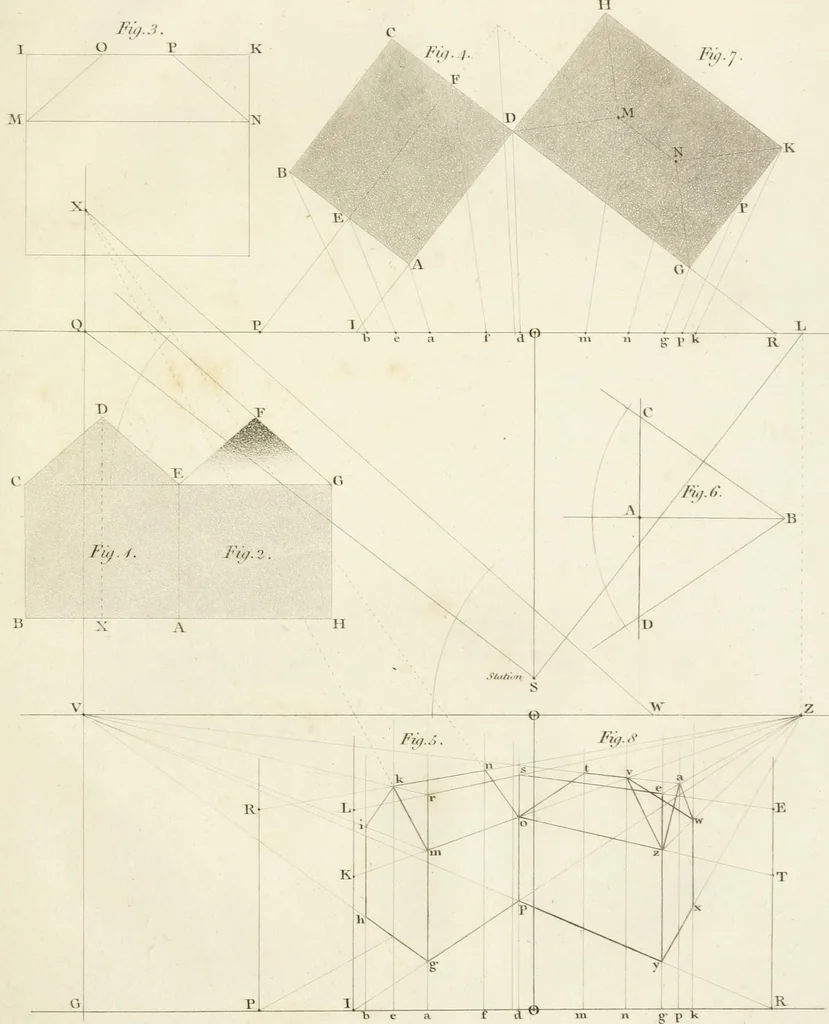 An illustration from The young painter's maulstick : being a practical treatise on perspective, containing rules and principles for delineation on planes ... : founded on the clear mechanical process of Vignola and Sirigatti, united with the theoretic principles of the celebrated Dr. Brook Taylor : addressed to students in drawing, 1800, leaf 98