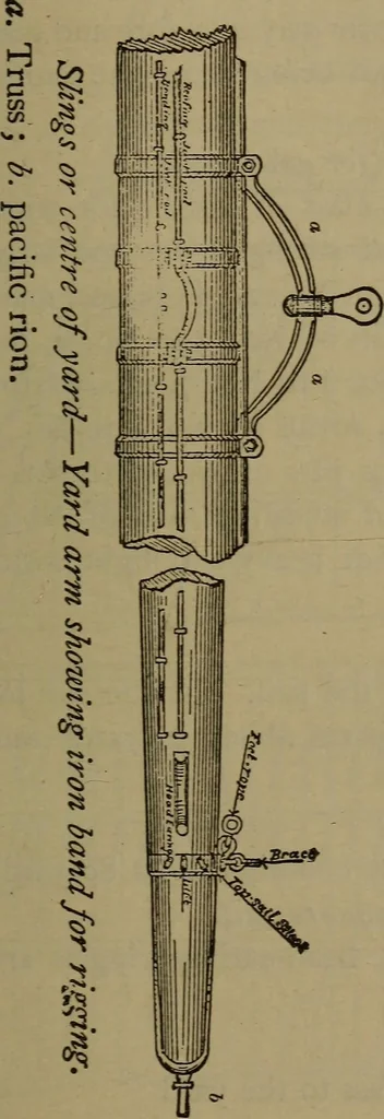 An illustration from Young sailor's assistant in practical seamanship including the rules of the road; directions for resuscitating the apparently drowned, etc., etc., together with the salutes ... naval signal flags, Very's lights, and the international code of signals, 1893, leaf 100