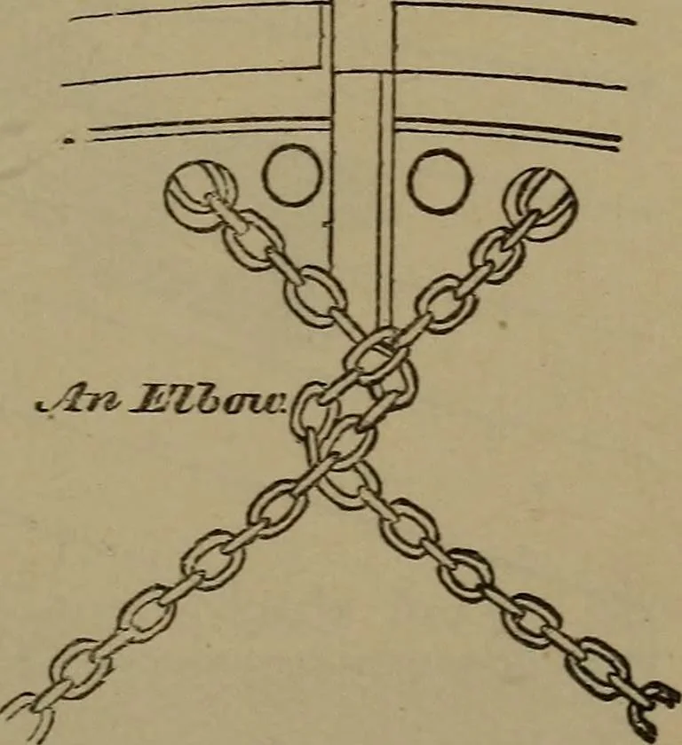 An illustration from Young sailor's assistant in practical seamanship including the rules of the road; directions for resuscitating the apparently drowned, etc., etc., together with the salutes ... naval signal flags, Very's lights, and the international code of signals, 1893, leaf 394
