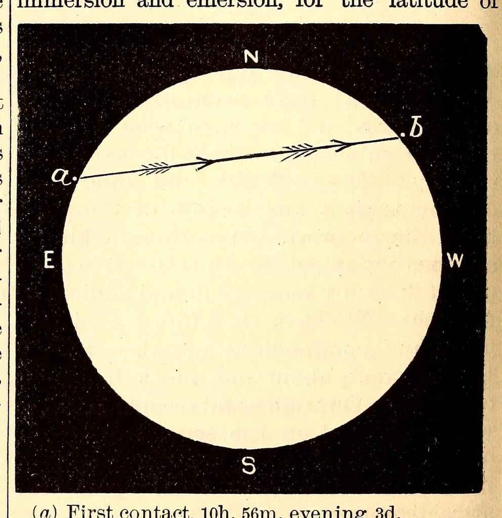 An illustration from Young scientist, 1878, leaf 252