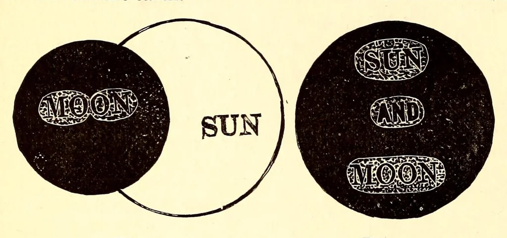 An illustration from Young scientist, 1878, leaf 922