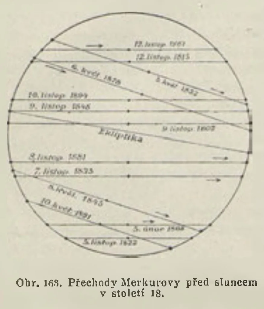 An illustration from Z říše hvězd, 1896, leaf 396