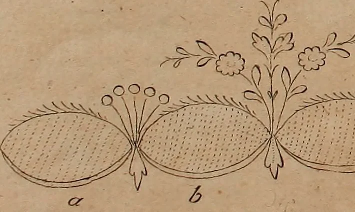 An illustration from Zeichen- Mahler- und Stickerbuch zur Selbstbelehrung für Damen, welche sich mit diesen Künsten beschäftigen, 1795, leaf 66