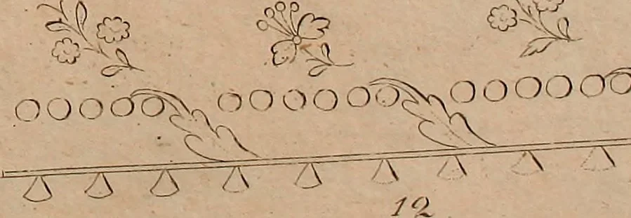 An illustration from Zeichen- Mahler- und Stickerbuch zur Selbstbelehrung für Damen, welche sich mit diesen Künsten beschäftigen, 1795, leaf 66