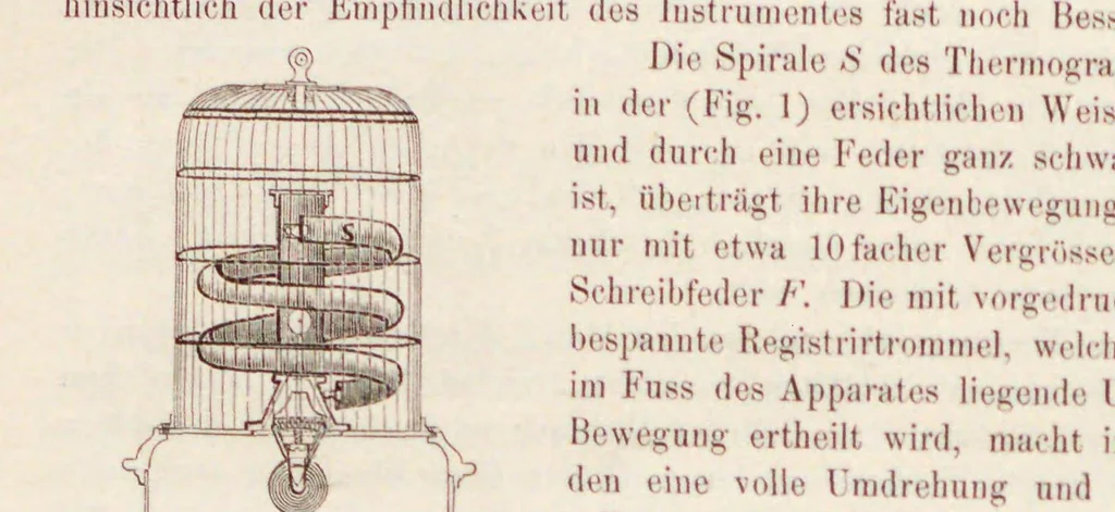 An illustration from Zeitschrift des Deutschen Vereins zur Förderung der Luftschiffahrt, 1882, leaf 310