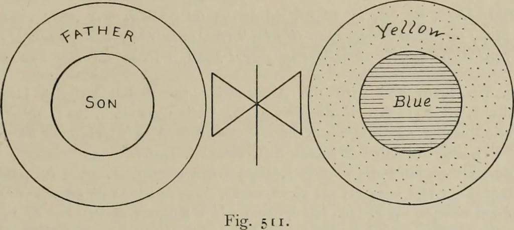 An illustration from Zeus : a study in ancient religion, 1914, leaf 735