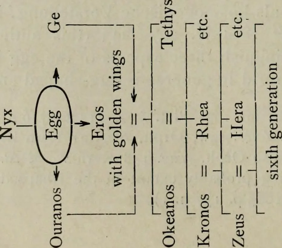 An illustration from Zeus : a study in ancient religion, 1914, leaf 193