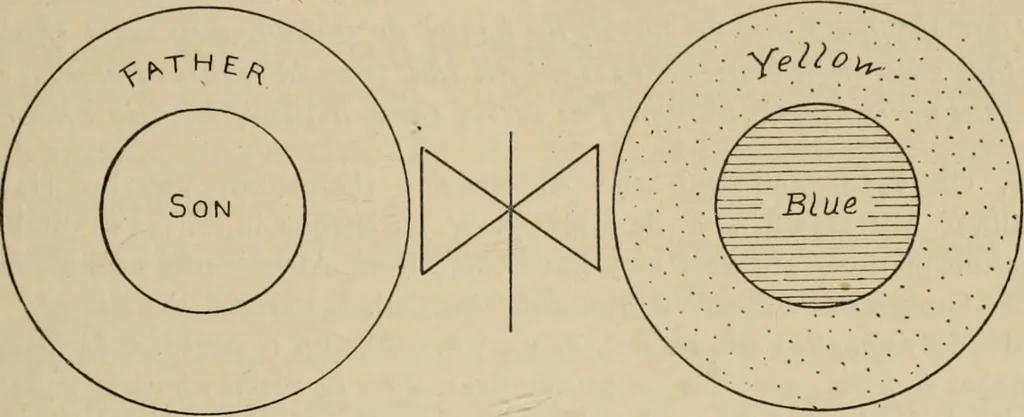 An illustration from Zeus : a study in ancient religion, 1914, leaf 732