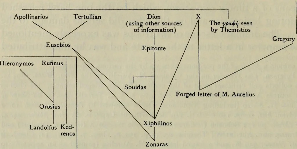 An illustration from Zeus : a study in ancient religion, 1914, leaf 433