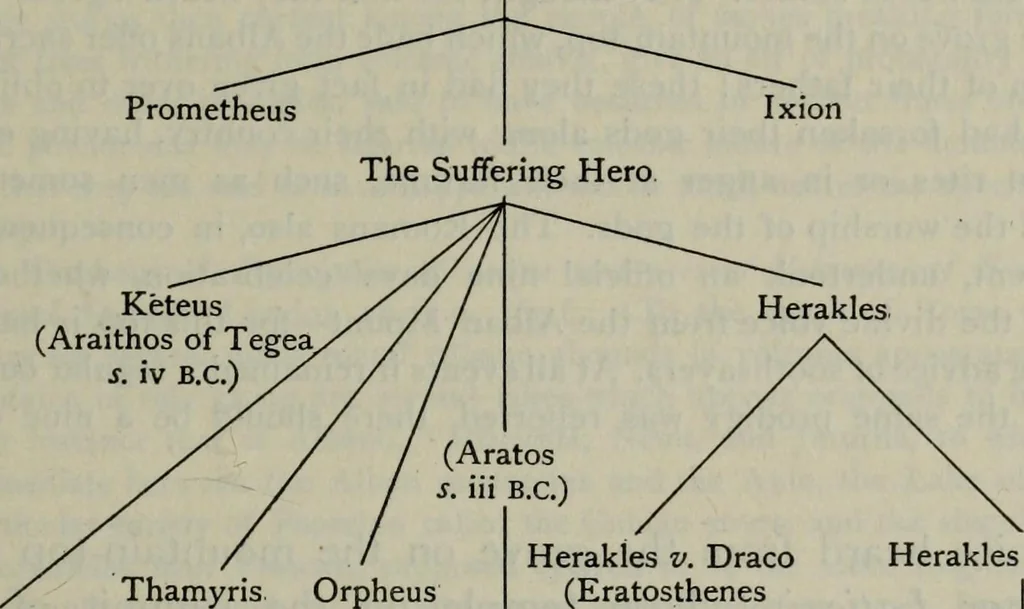 An illustration from Zeus : a study in ancient religion, 1914, leaf 616