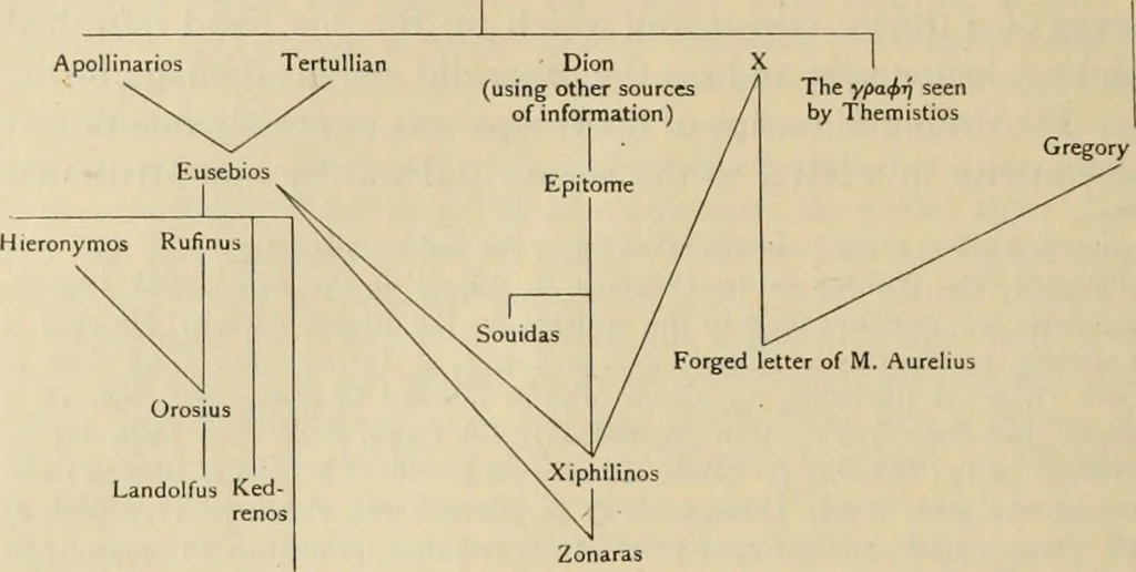 An illustration from Zeus : a study in ancient religion, 1914, leaf 435