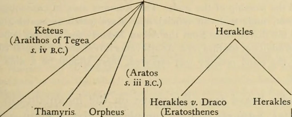 An illustration from Zeus : a study in ancient religion, 1914, leaf 616
