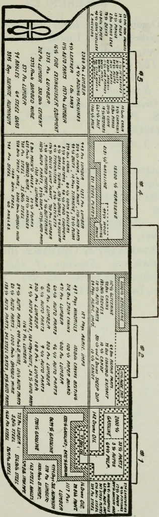 An illustration from (Zimmermann on) ocean shipping, 1921, leaf 290