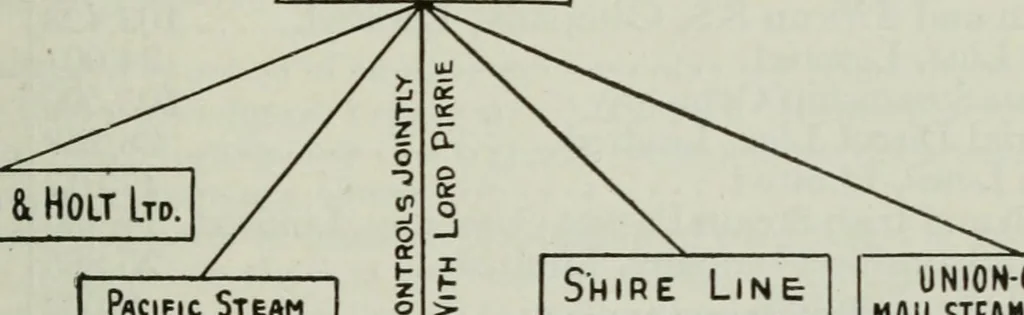 An illustration from (Zimmermann on) ocean shipping, 1921, leaf 466