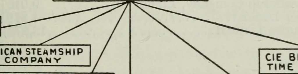 An illustration from (Zimmermann on) ocean shipping, 1921, leaf 466