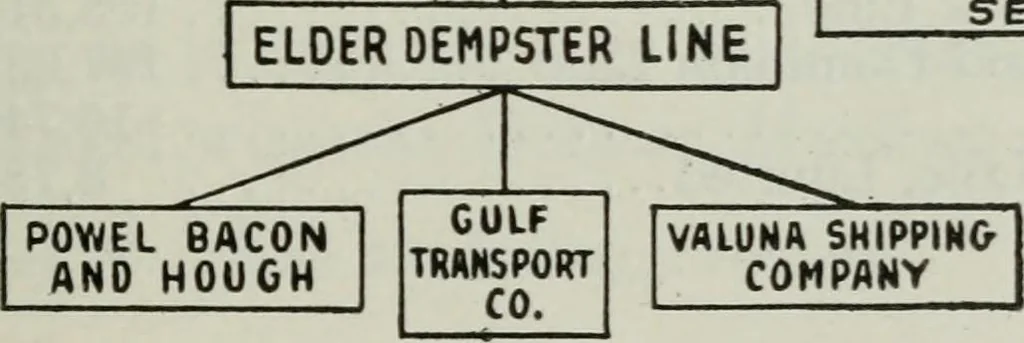 An illustration from (Zimmermann on) ocean shipping, 1921, leaf 466