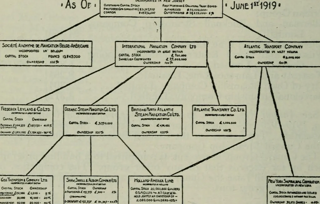 An illustration from (Zimmermann on) ocean shipping, 1921, leaf 469