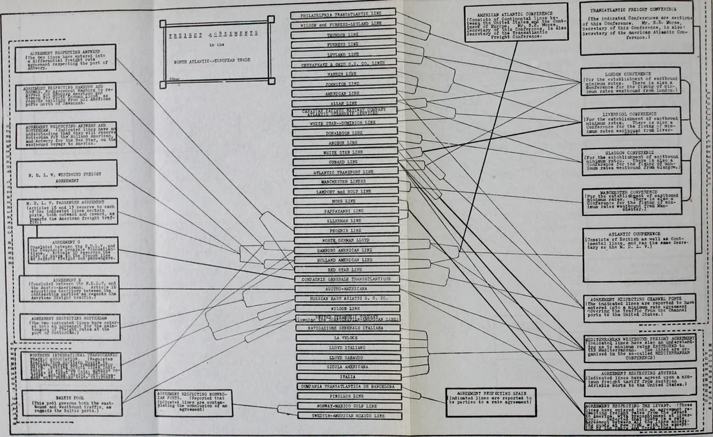 An illustration from (Zimmermann on) ocean shipping, 1921, leaf 493