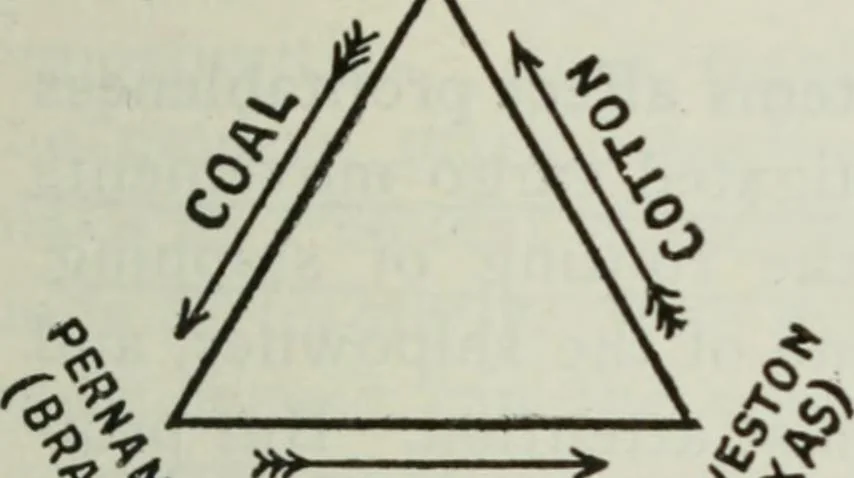 An illustration from (Zimmermann on) ocean shipping, 1921, leaf 50