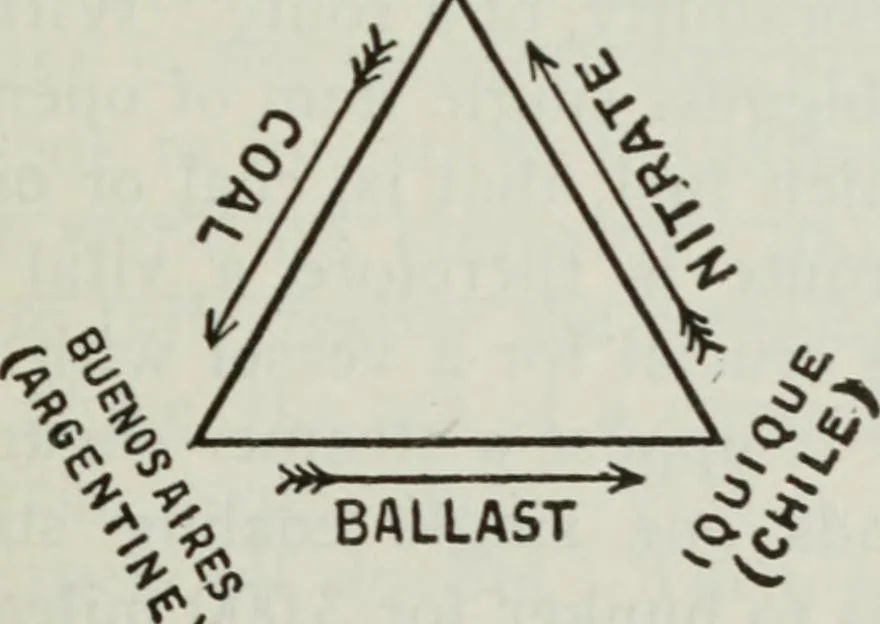 An illustration from (Zimmermann on) ocean shipping, 1921, leaf 50
