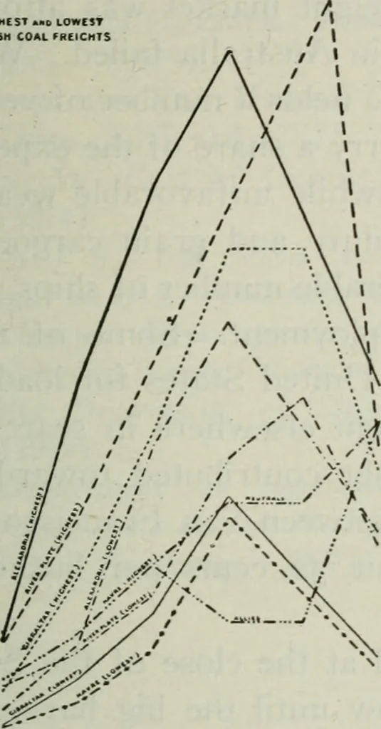 An illustration from (Zimmermann on) ocean shipping, 1921, leaf 530