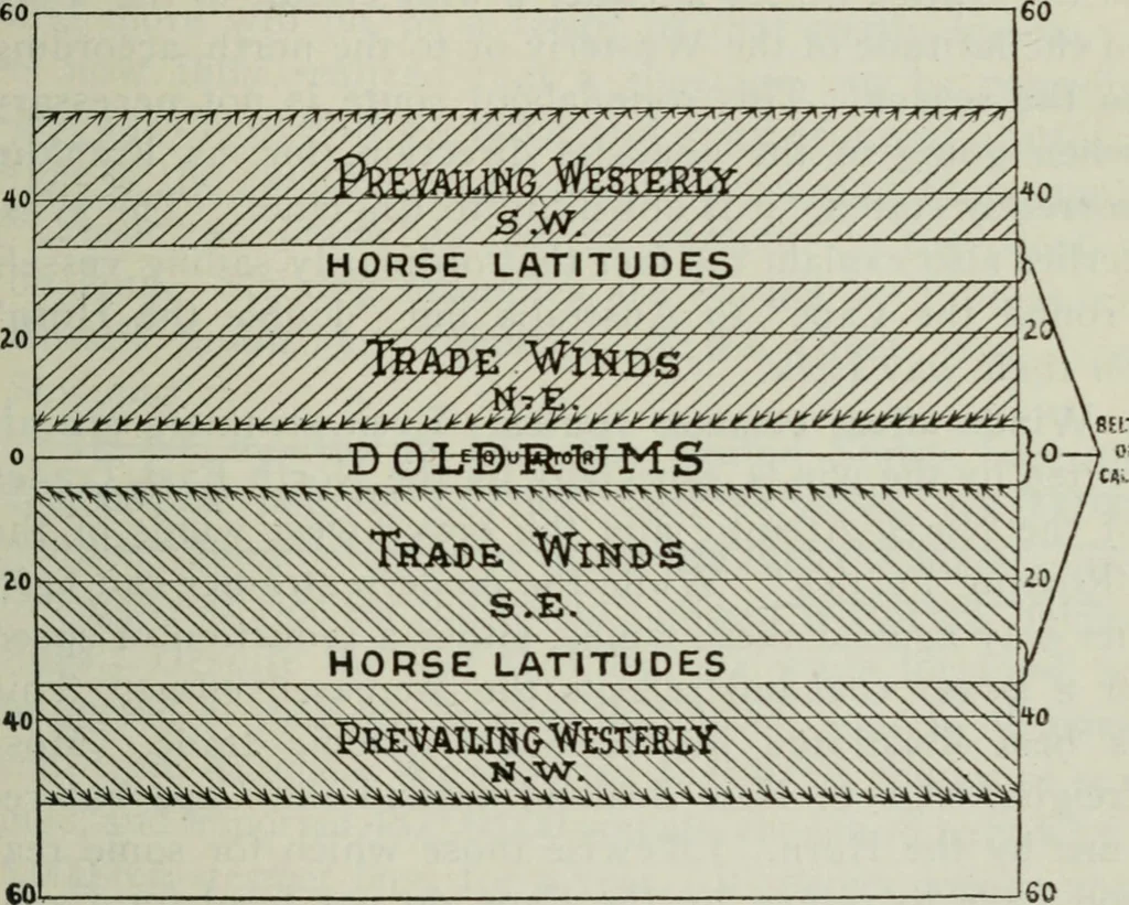 An illustration from (Zimmermann on) ocean shipping, 1921, leaf 54
