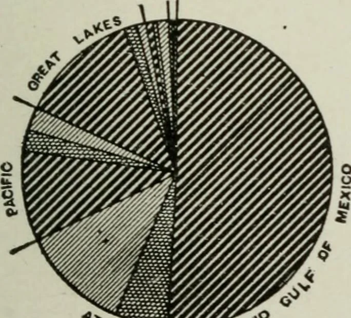 An illustration from (Zimmermann on) ocean shipping, 1921, leaf 586