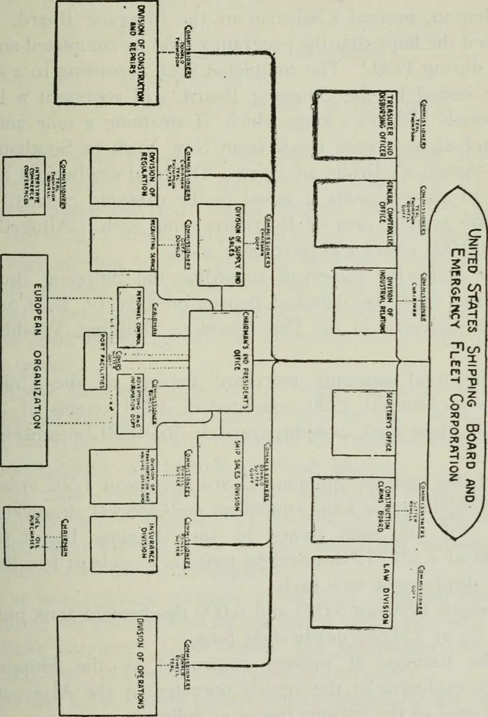 An illustration from (Zimmermann on) ocean shipping, 1921, leaf 606