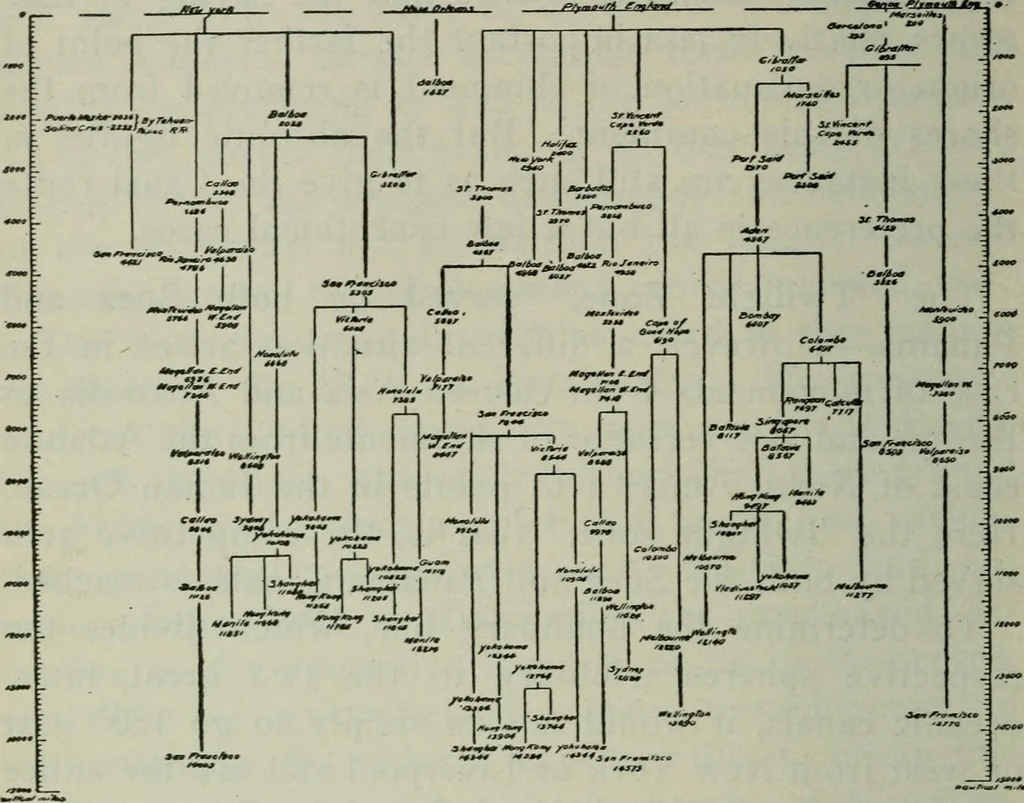 An illustration from (Zimmermann on) ocean shipping, 1921, leaf 81